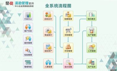 【臺灣鼎新軟件】易助ERP,蘇州/昆山/太倉中小企業(yè)ERP管理助手!【YZDX01-SKT】